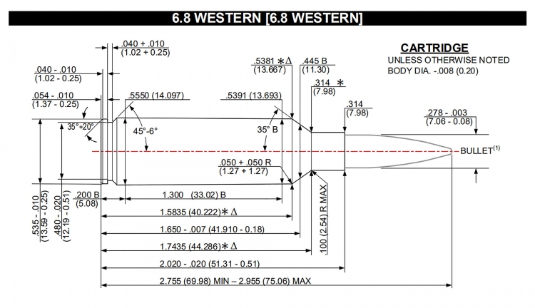 6.8 Western: il nuovo calibro Long Range da caccia da Winchester e Browning