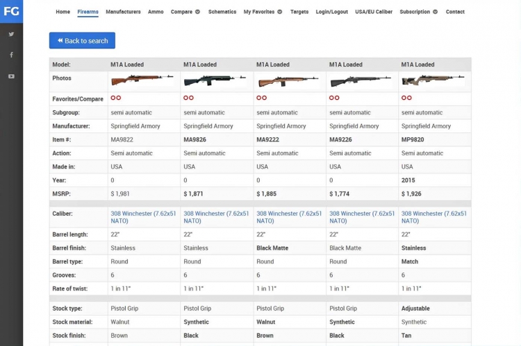 Firearms Guide, the ONLINE search able database! Rifle compare sample page