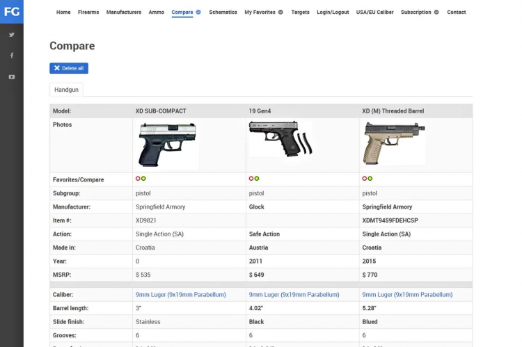 Firearms Guide, the ONLINE search able database! Pistol compare sample page