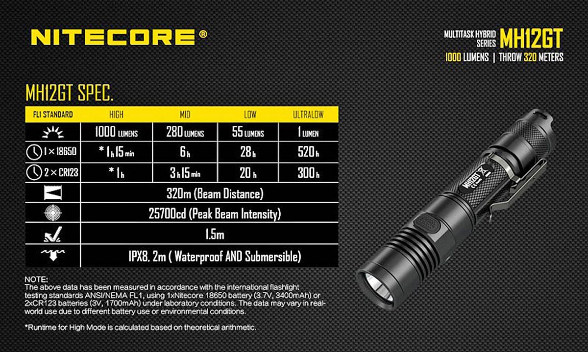 Some technical specs for the Nitecore MH12GT Tactical Flashlight