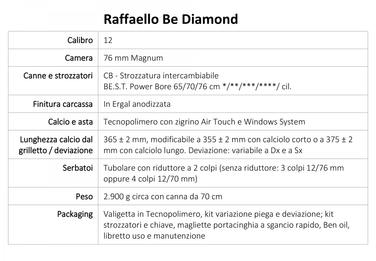 Benelli Raffaello Be Diamond