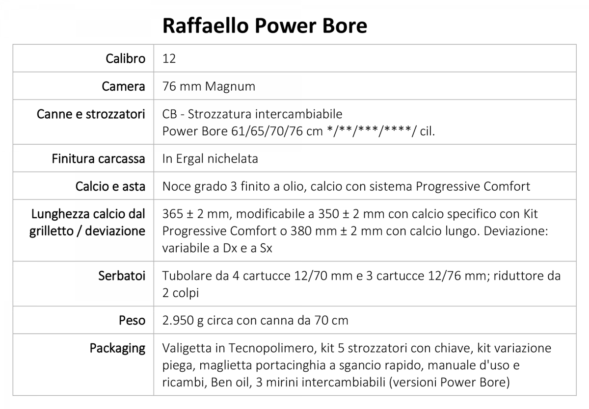 Benelli Raffaello Power Bore