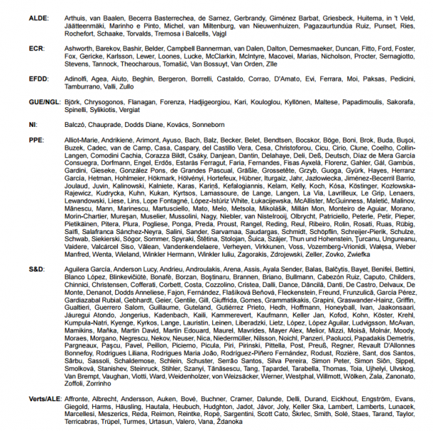 The names of the 471 MEPs who voted in favour of this assault to our civil liberties...
