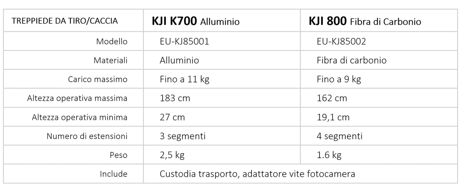 KJI Precision K700 e K800: i treppiedi per il tiro di precisione